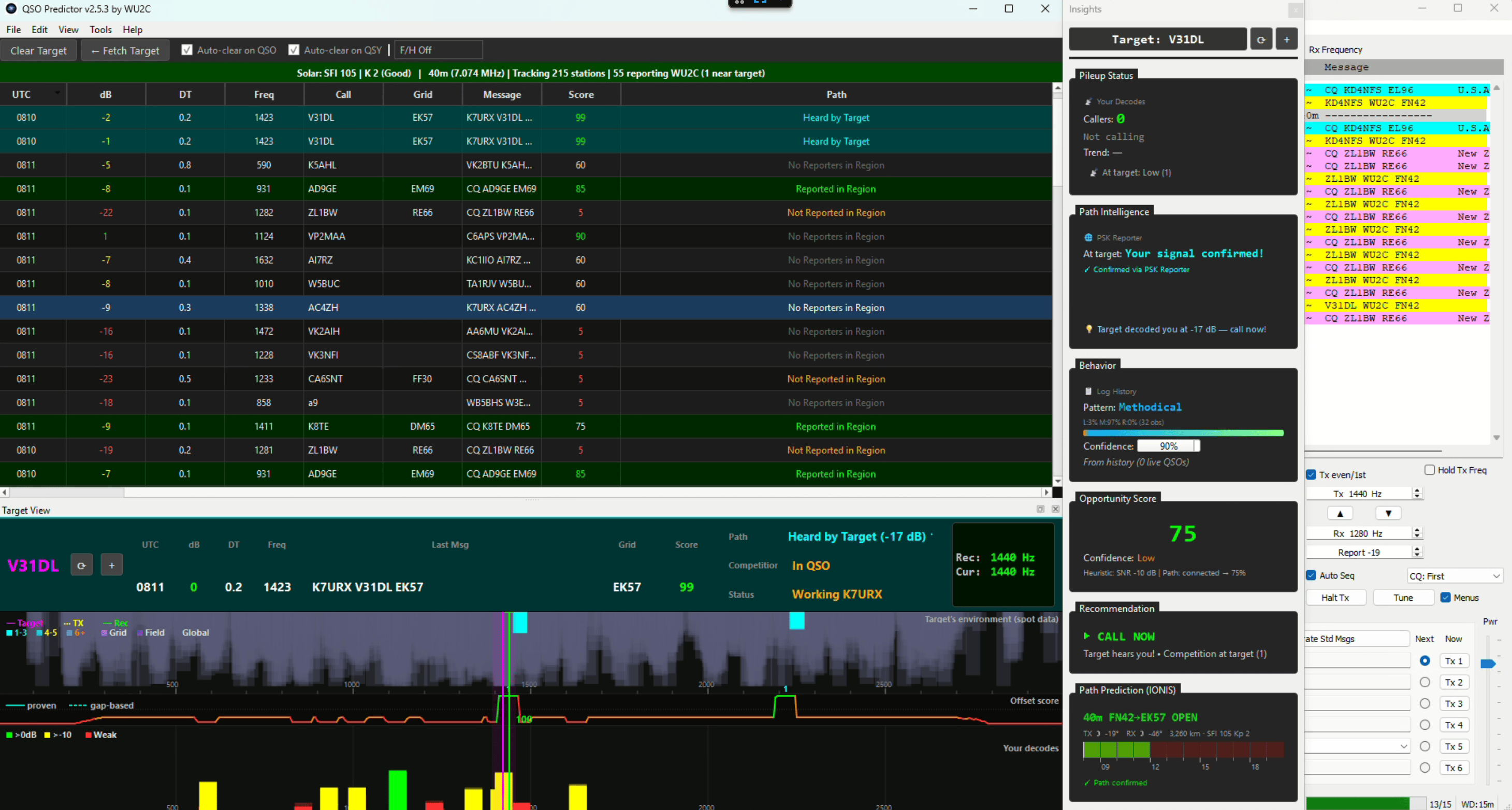 QSOP detecting V31DL with all intelligence layers converging on CALL NOW