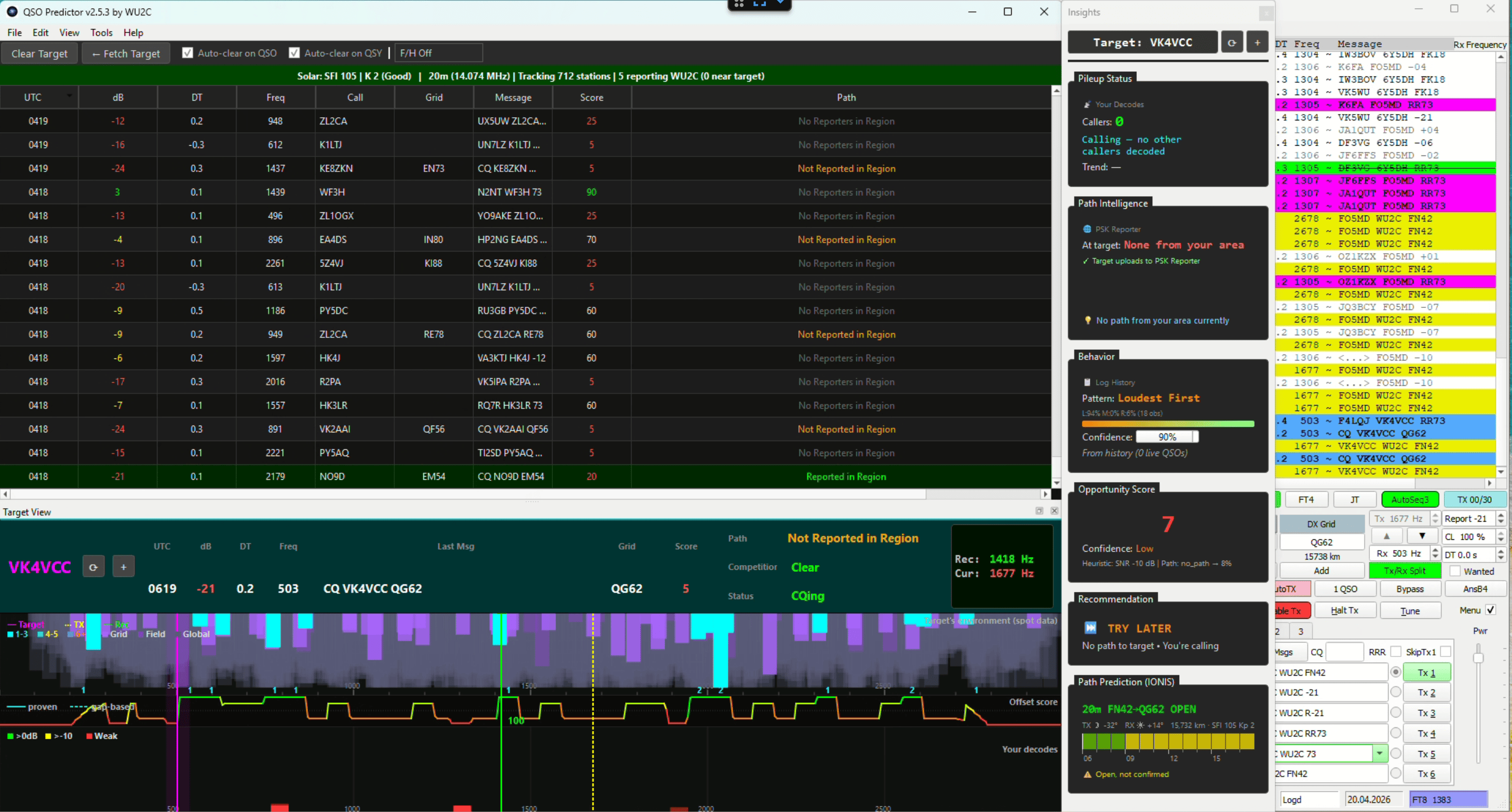 QSO Predictor — full application window showing the decode table, target-perspective band map, score graph, and insights panel